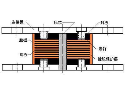 古县抗震支座施工-普通板式橡胶支座厂家